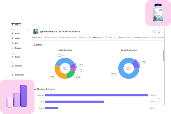 Track Creator Content & Campaigns